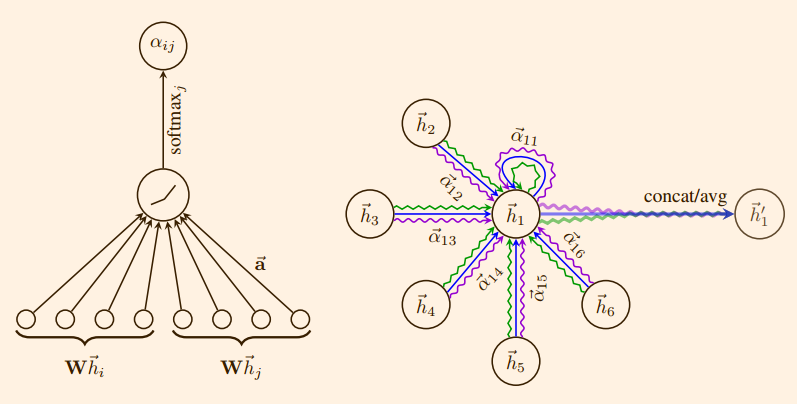 图神经网络之GAT